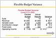 Variance analysis. Part I, Extending flexible budget variance analysis